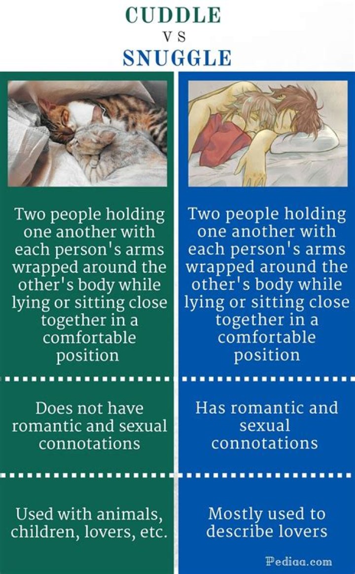 💕 Cuddle vs Snuggle 7 Key Differences, Similarities, Pros & Cons