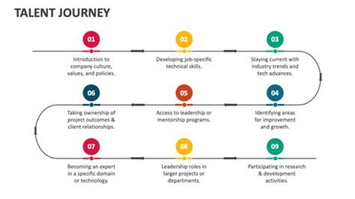 A Journey Of Talent, Potential, And Inspiration