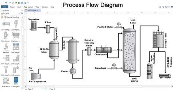Chemical Engineering