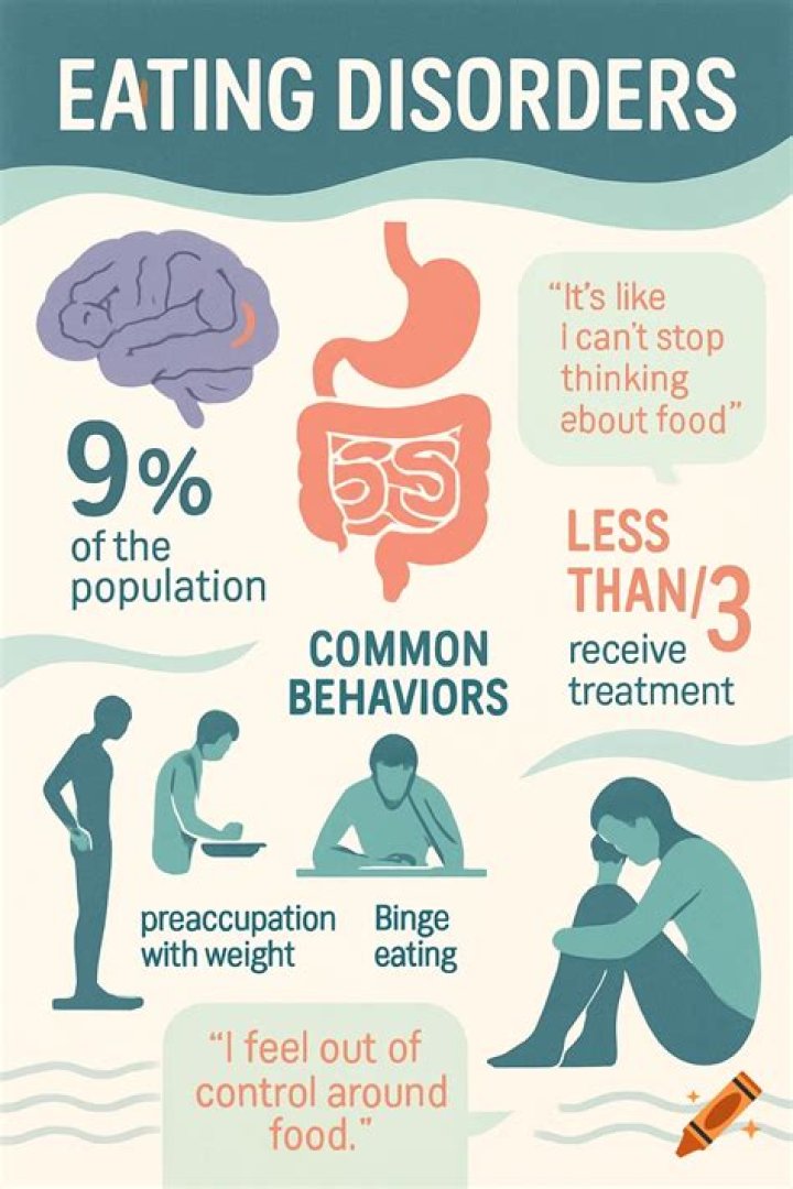 Eating Disorders Archives Page 4 of 47 Katy Harvey