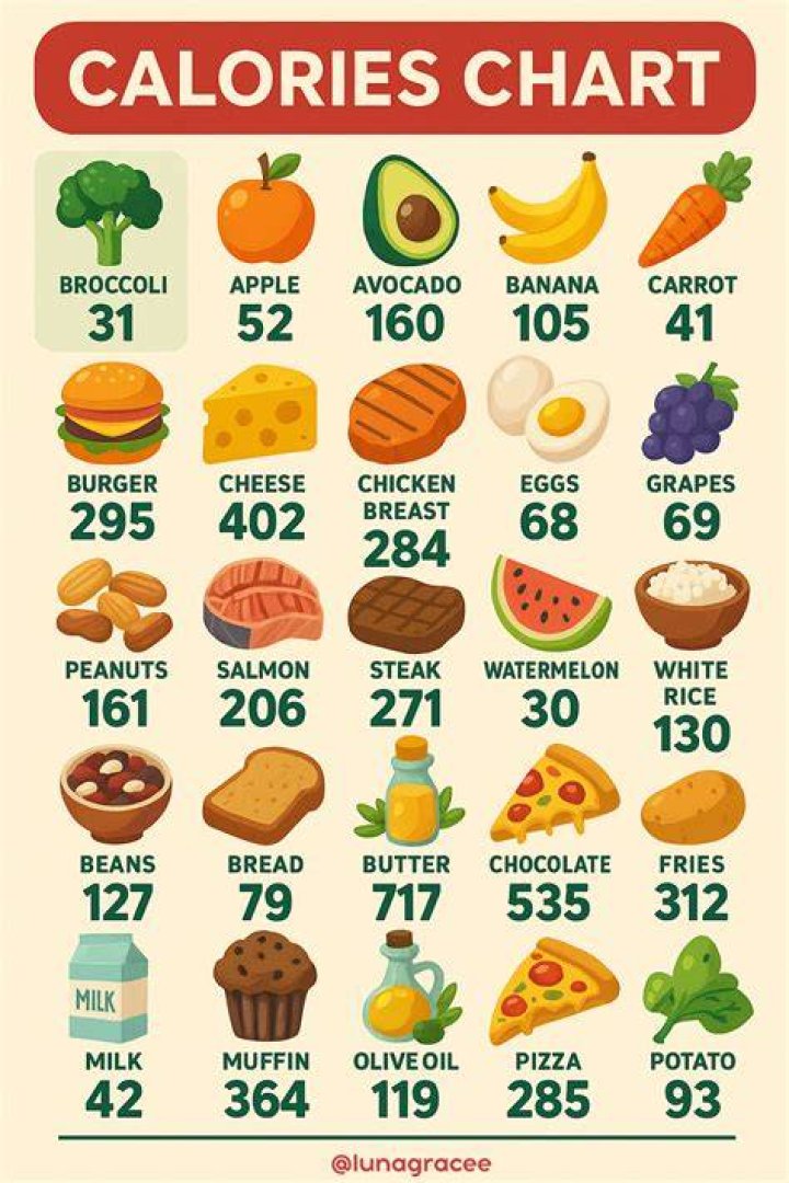 How Many Calories Are in Popular Flavors of Donuts? Cheat Day Design