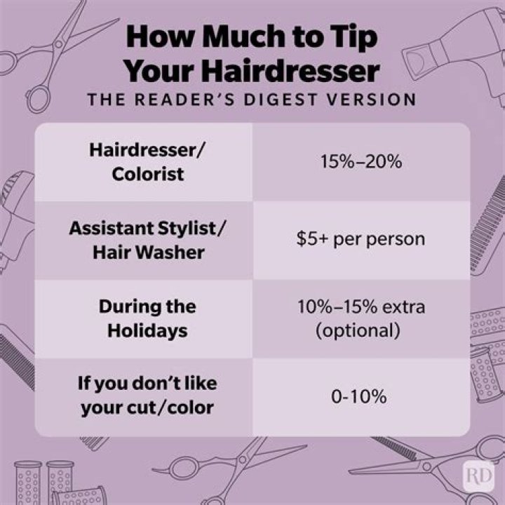 How Much to Tip Your Hairdresser for Proper Salon Etiquette