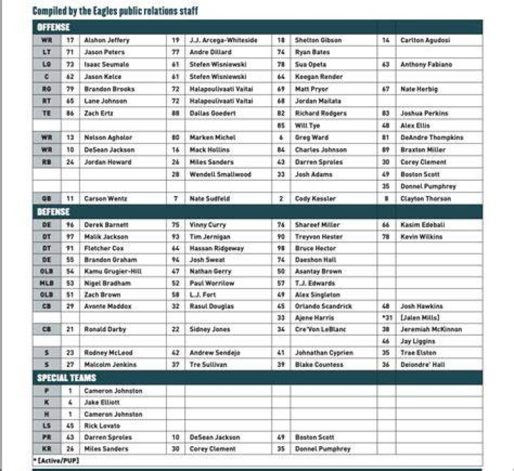 Philadelphia Eagles 2022 depth chart Jnews