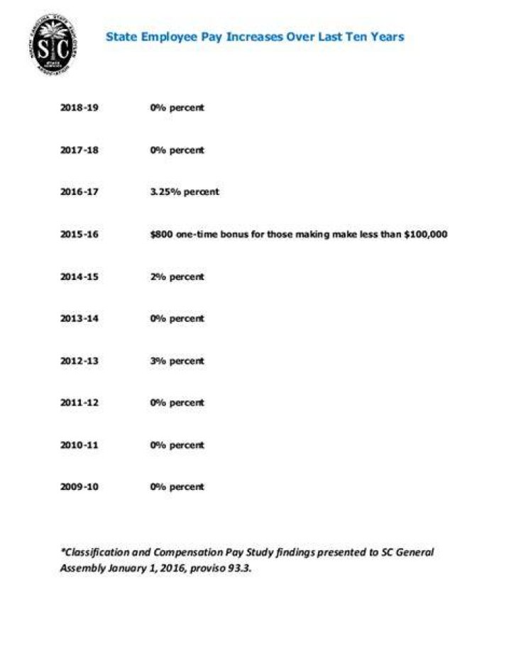 salaries of sc state employees