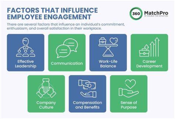 Secrets To Engagement And Influence