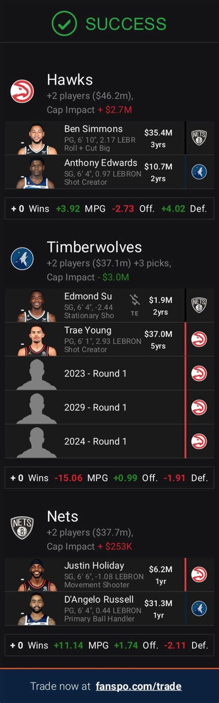TWolves expected to reengage trade talks for Rockets&rsquo; Tucker