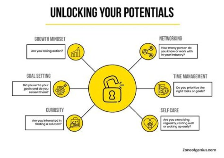 Unlocking Success And Unveiling Potential